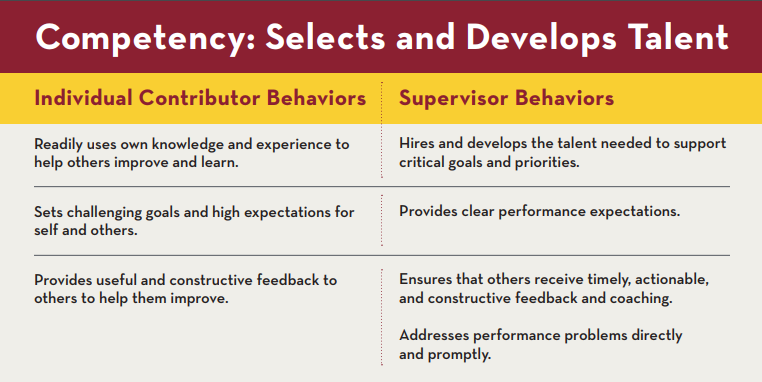 A table showing how the competency of Selecting and Developing Talent may vary depending on whether you are a Supervisor or Individual Contributor